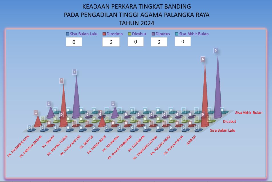 Grafik TB September