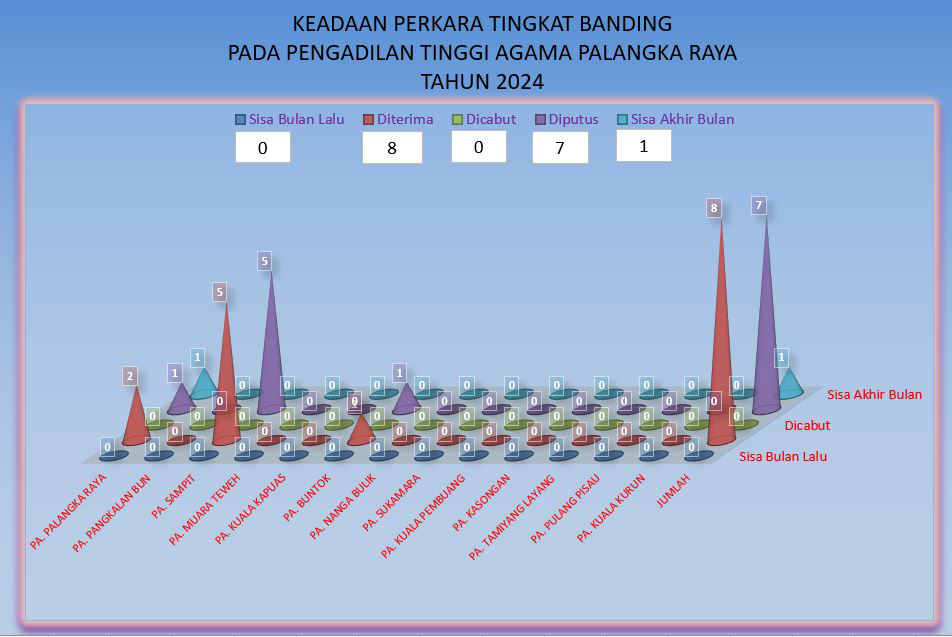 graafik oktober banding