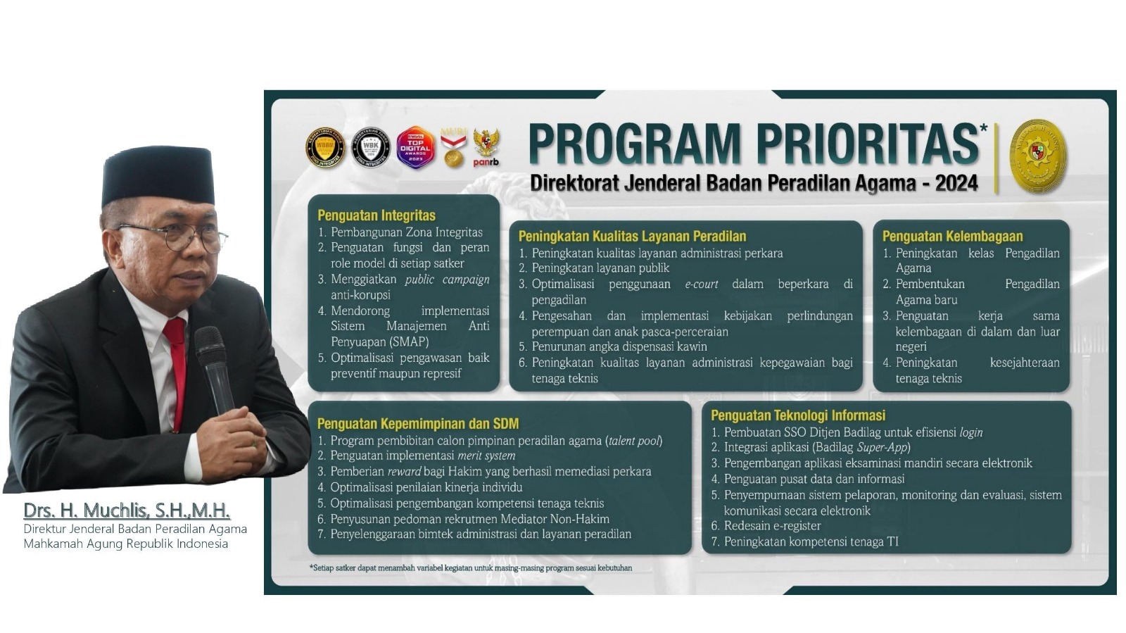 PTA Palangkaraya Siap Sukseskan Program Prioritas Ditjen Badilag