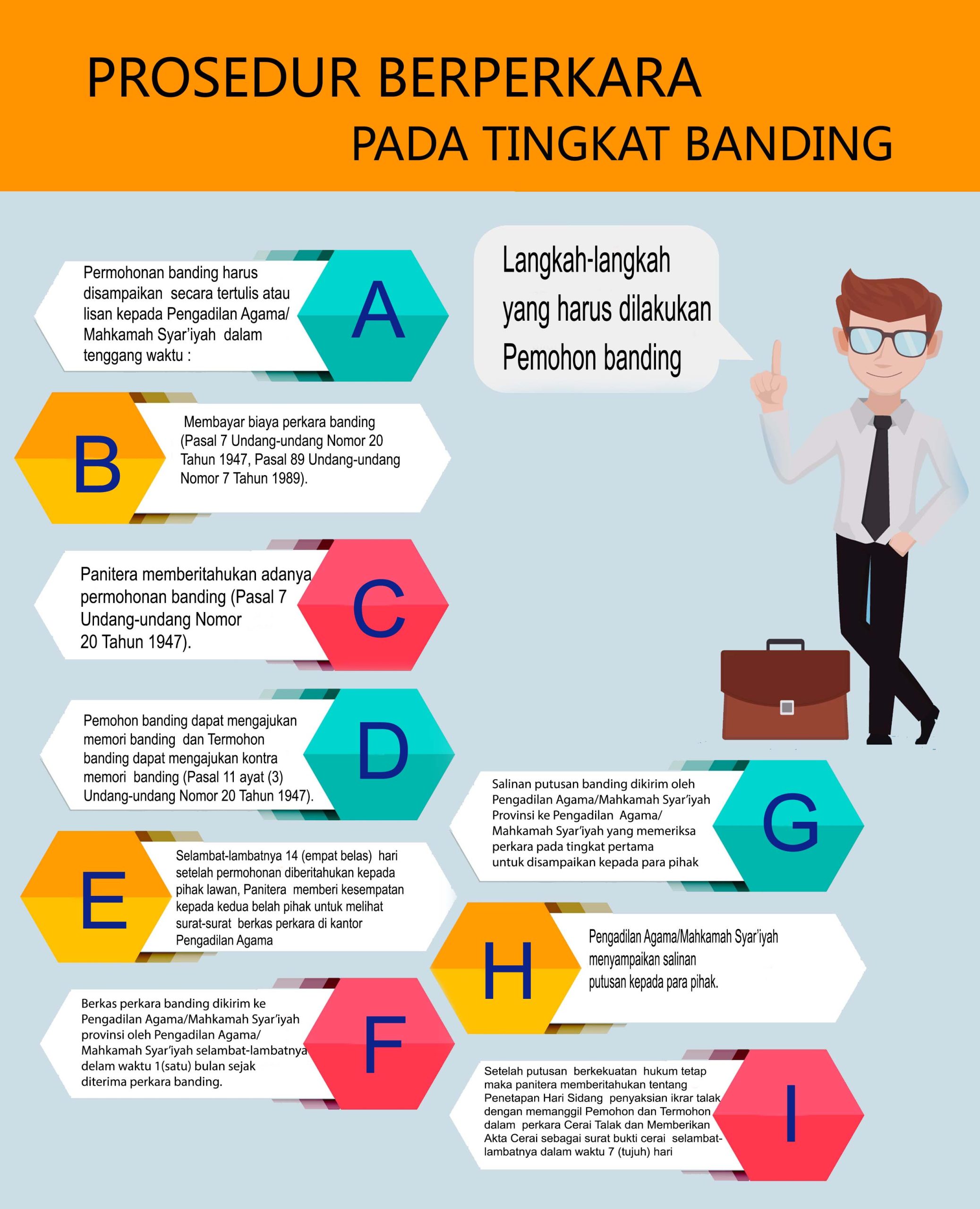 Prosedur Pengajuan Tingkat Banding