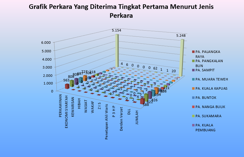 grafik diterima tp November