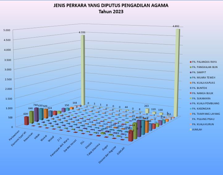 jenis perkara diputus