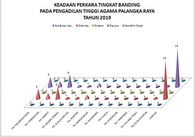 keadaan perkara tb 2019
