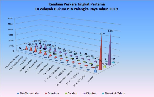 keadaan perkara tp 2019