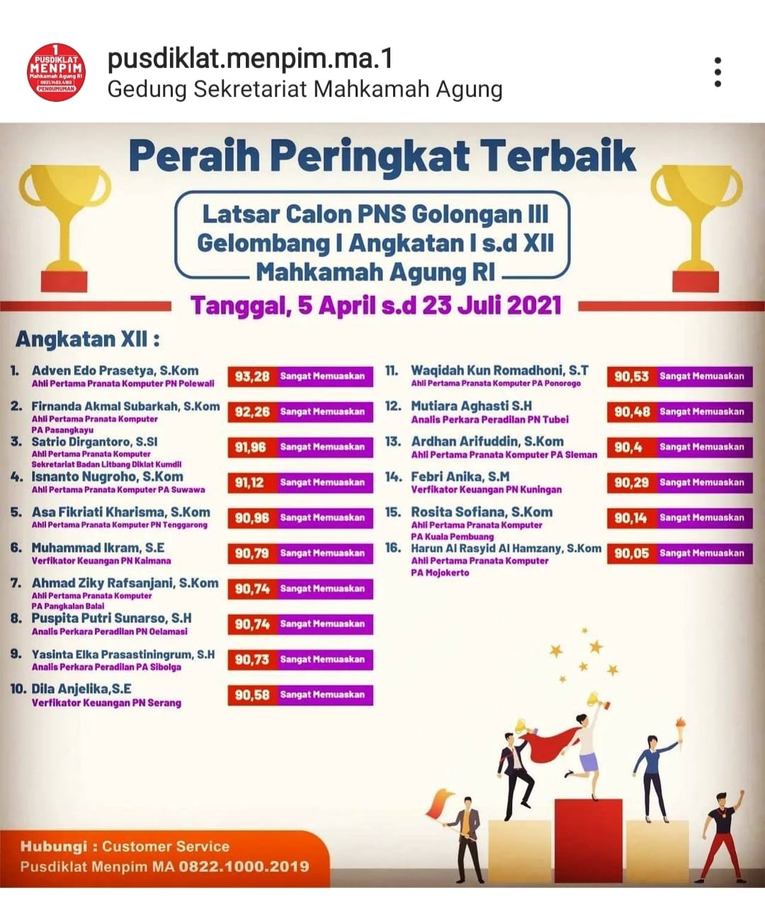 Peringkat terbaik Latsar