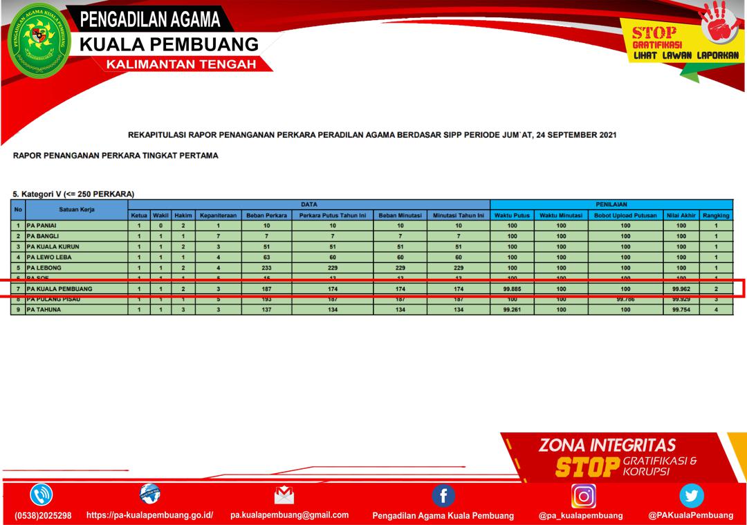 SIPP 24 09 2021