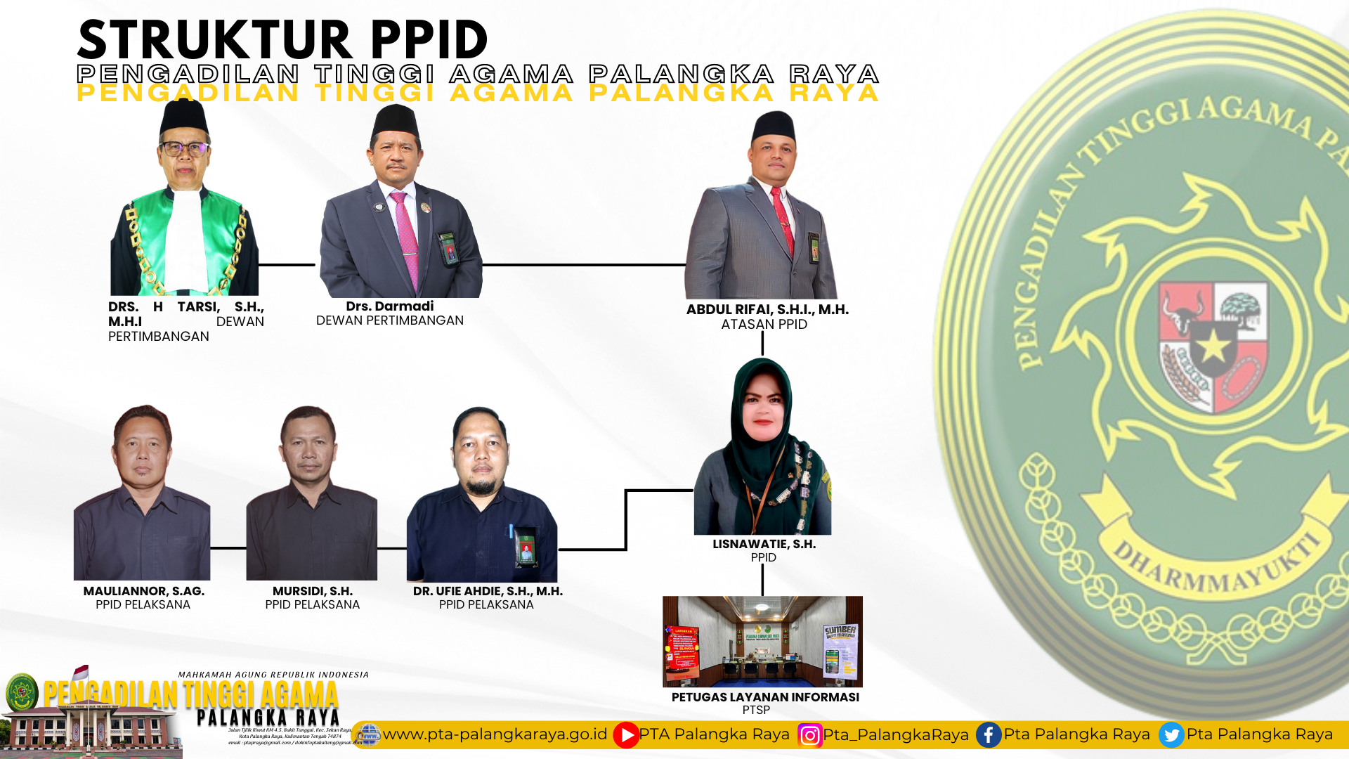 PPID 2024