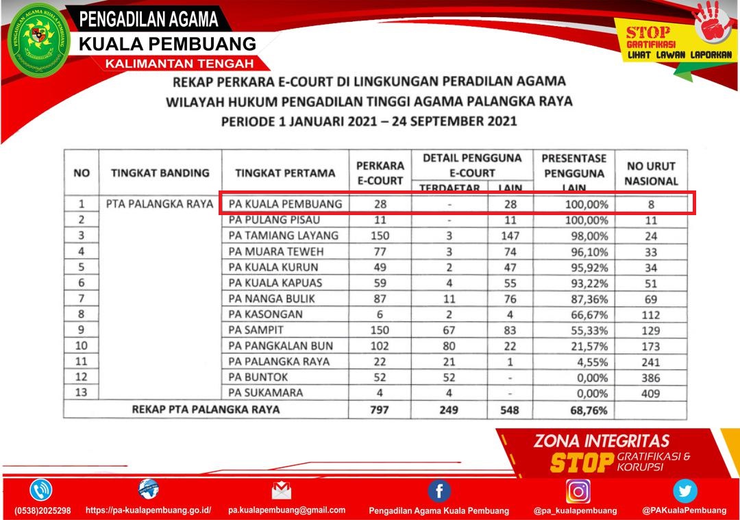 Ranking 1 e Court PTA