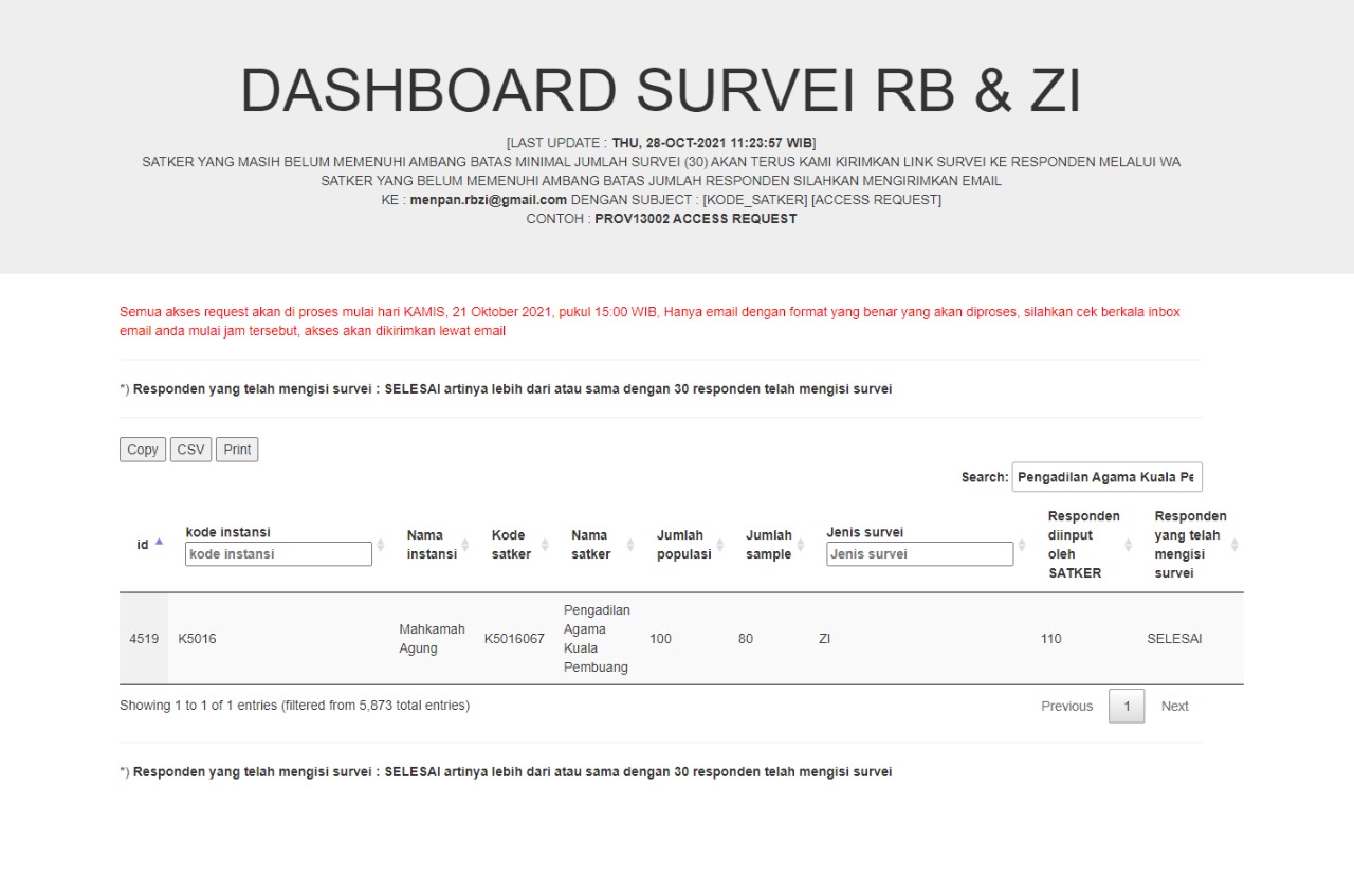 dashboard ZI