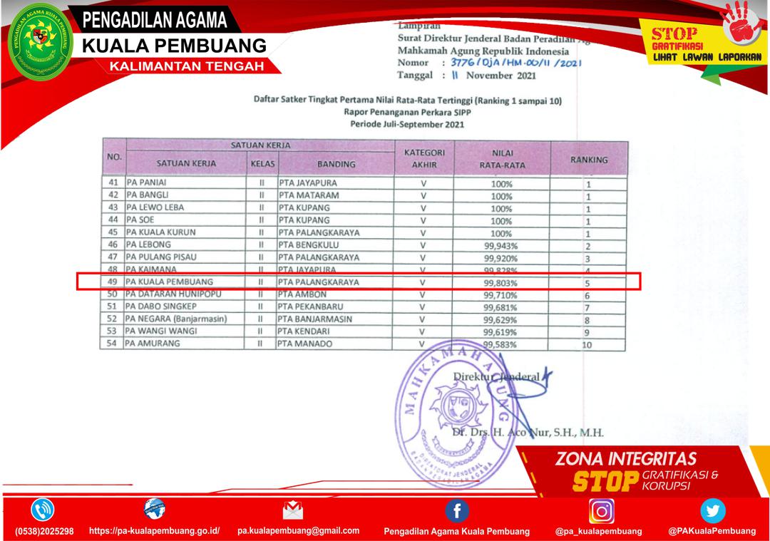 PA Kuala Pembuang Raih Apresiasi Ditjen Badilag, Kinerja SIPP Masuk 5 Besar Nasional Triwulan III Tahun 2021