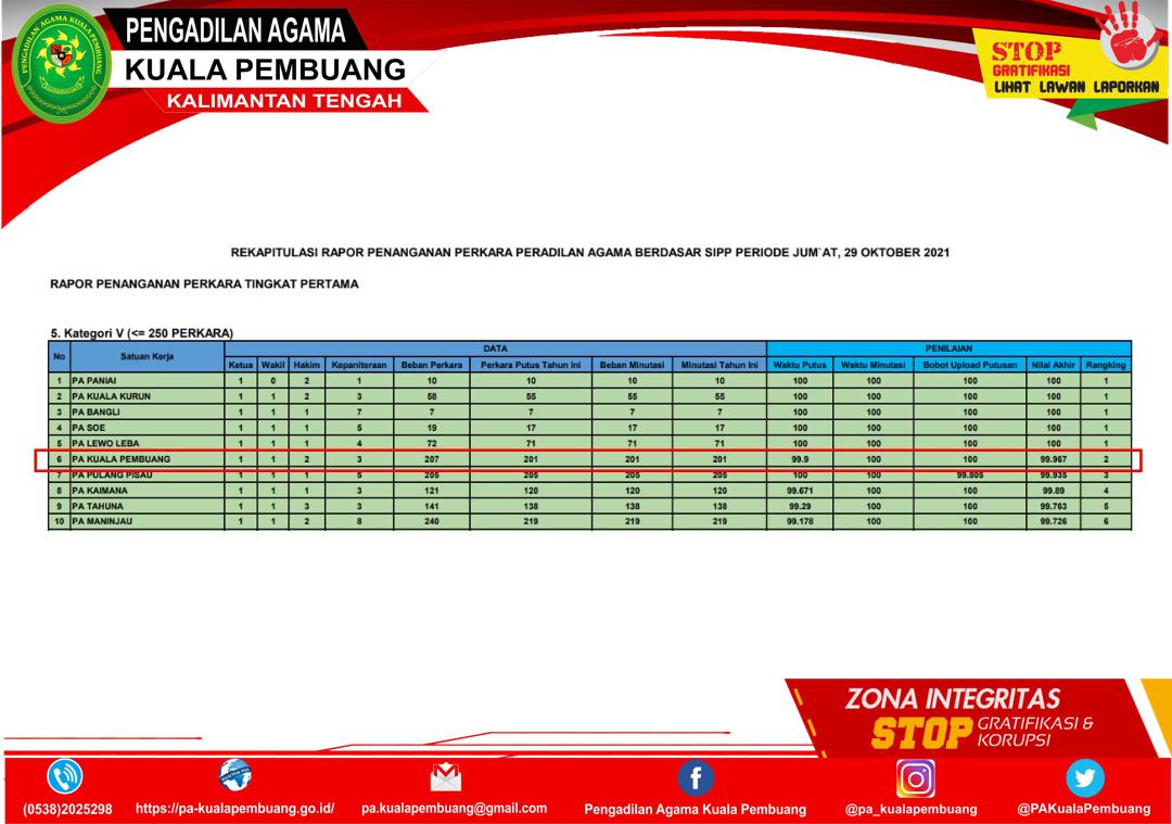 SIPP 29 10 2021