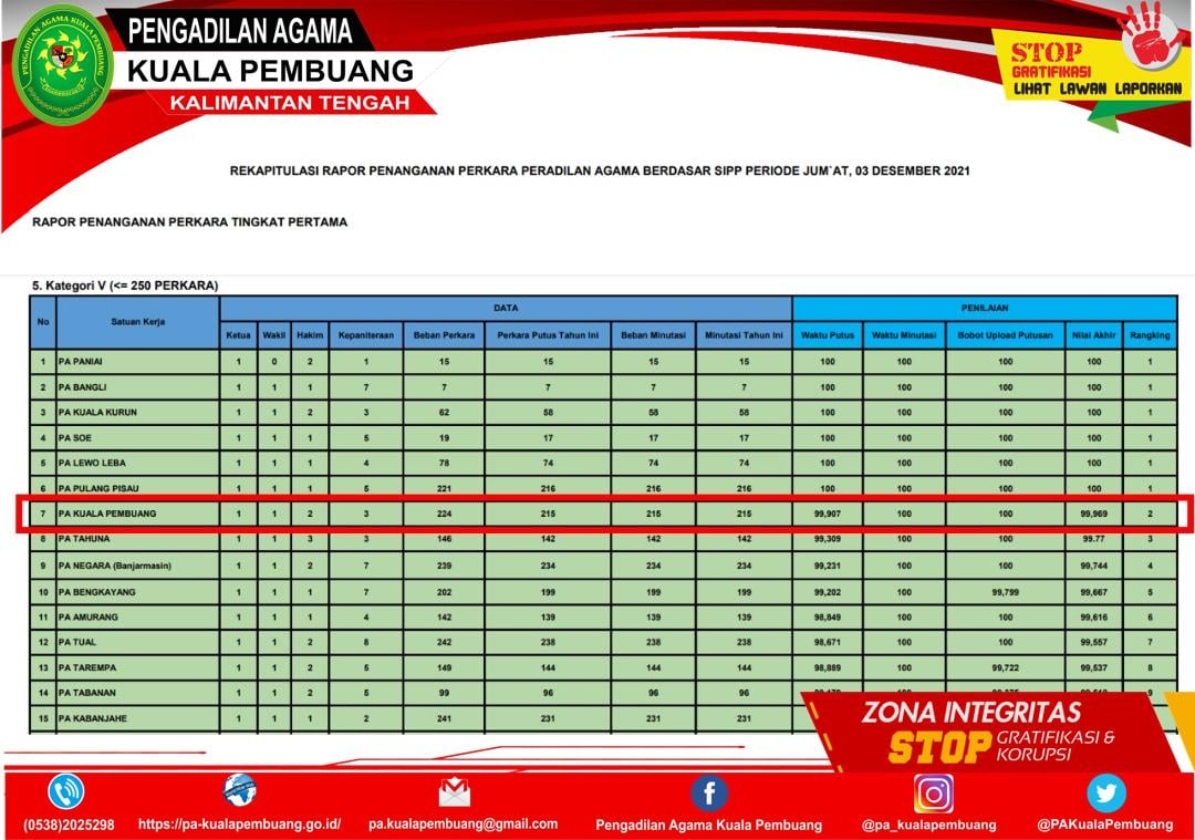 sipp 3 12 2021