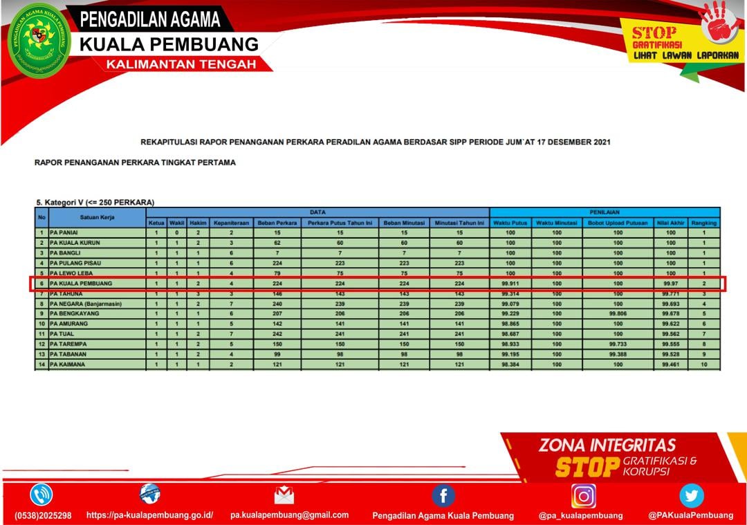 sipp pertengahan desember