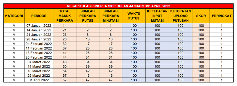 Rekap SIPP Tw 1 2022