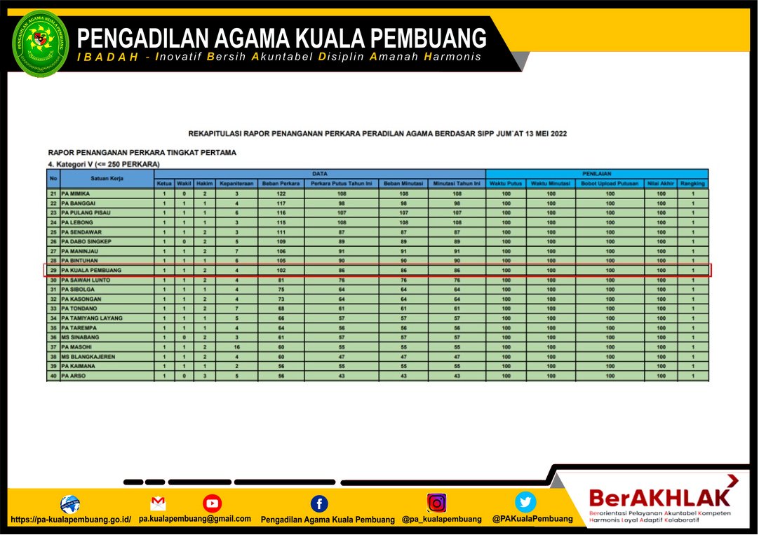 SIPP 13 MEI 2022
