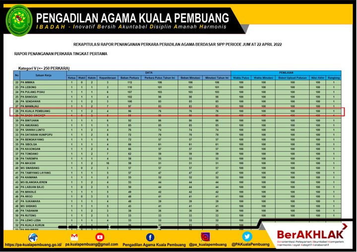 SIPP 22 April 2022