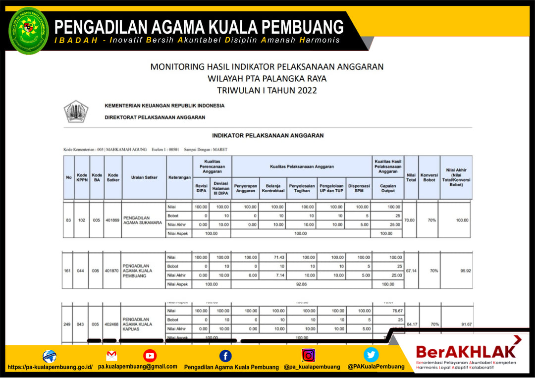 ikpa 2