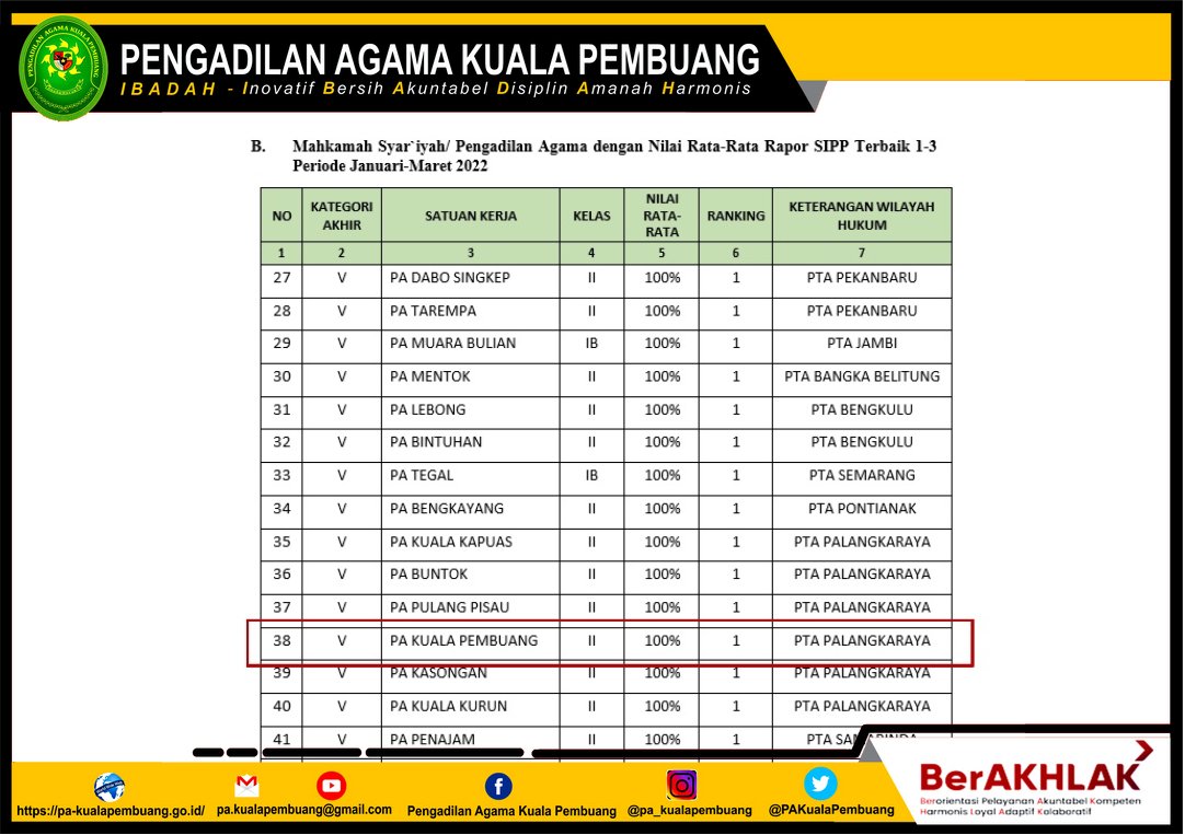 piagam sipp 2
