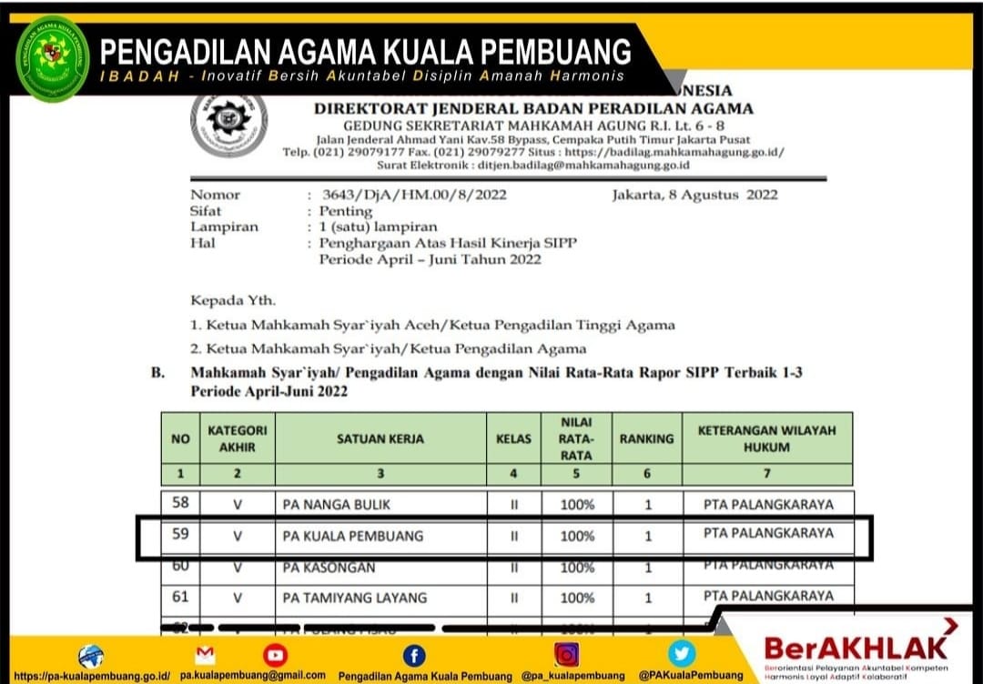 sipp triwulan II 2022