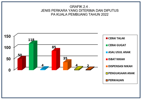variasi perkara 2022