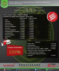 01. Ini Aksi Integritas Kami! Ada Lawan?