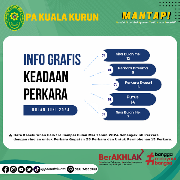 Infografis perkara juni