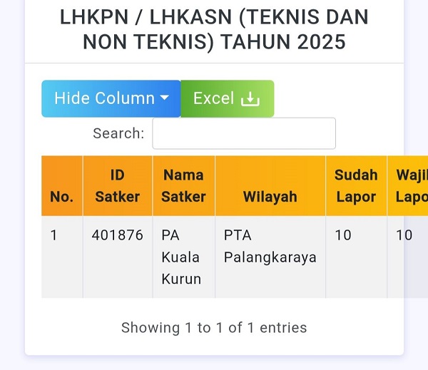 lhkpn dan spt