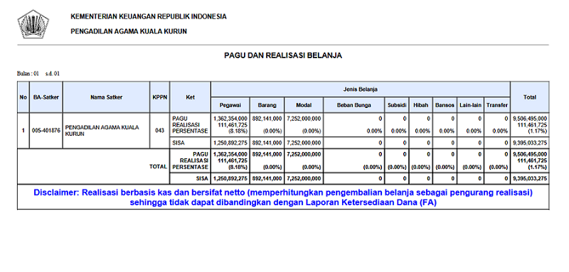 4LRA Januari 2025