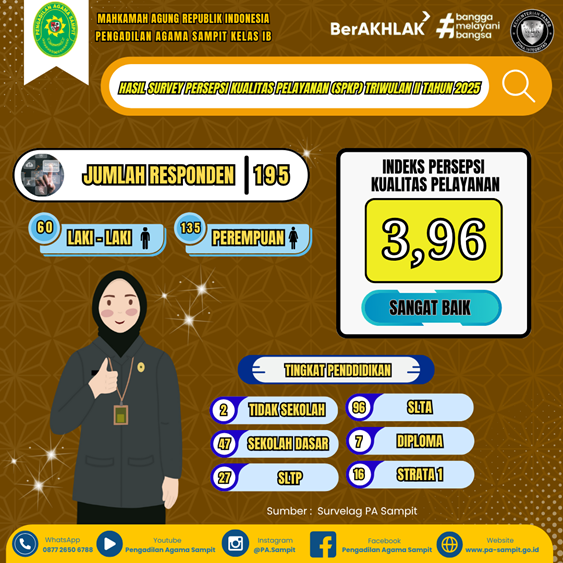 380. Pengadilan Agama Sampit Raih Nilai “Sangat Baik” dalam Survei Persepsi Kualitas Pelayanan Triwulan II Tahun 2025
