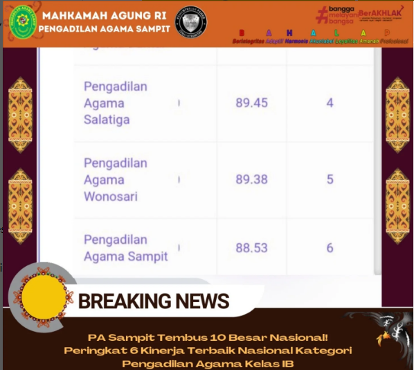 376. PA Sampit Tembus 10 Besar Nasional! Peringkat 6 Kinerja Terbaik Nasional Kategori Pengadilan Agama Kelas IB